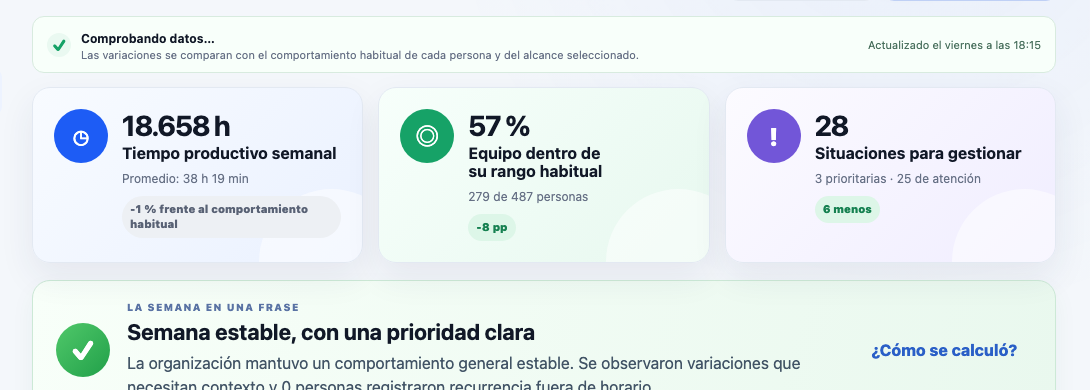 ClowdWork Intelligence, «La semana de tu equipo»: la calidad del dato primero, tres indicadores y la semana en una frase.